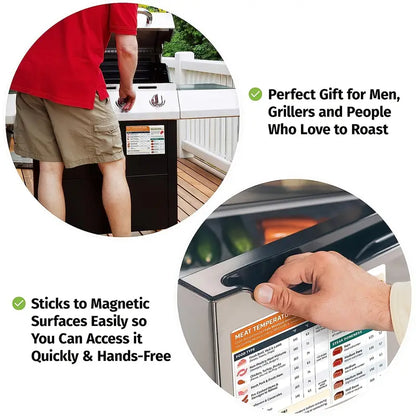 Meat Temperature Chart Magnet for Cooking Guide