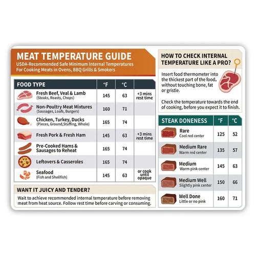 Meat Temperature Chart Magnet for Cooking Guide